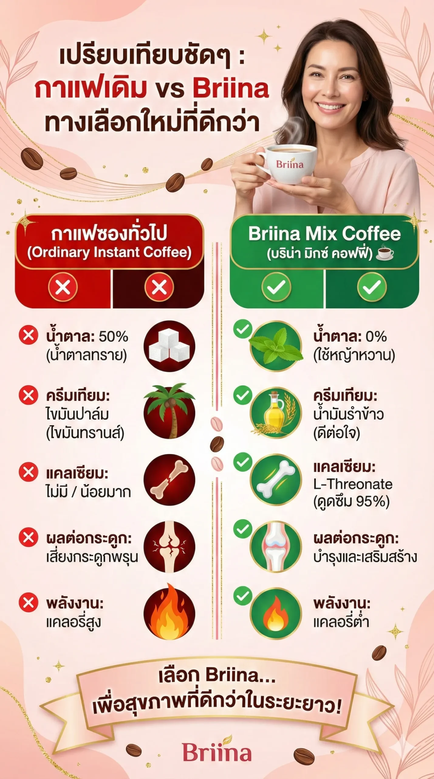 briina_coffee_compare