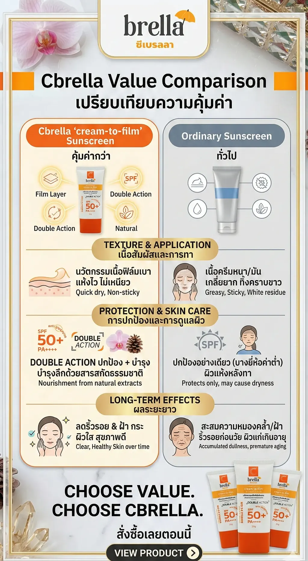 cu sunscreen Value Comparison