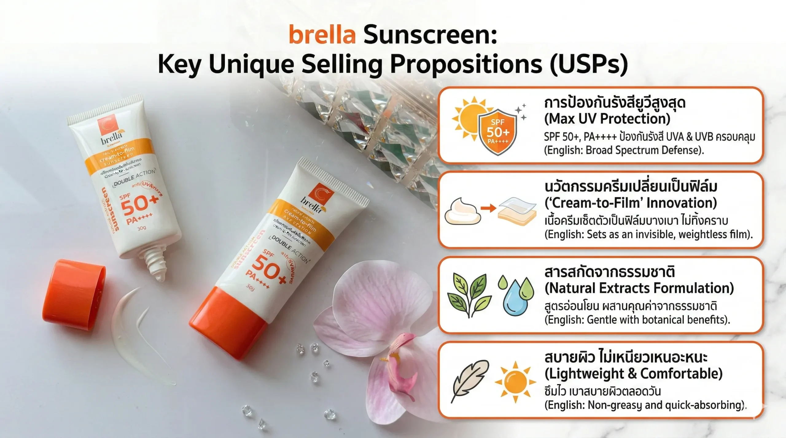 cu sunscreen usp