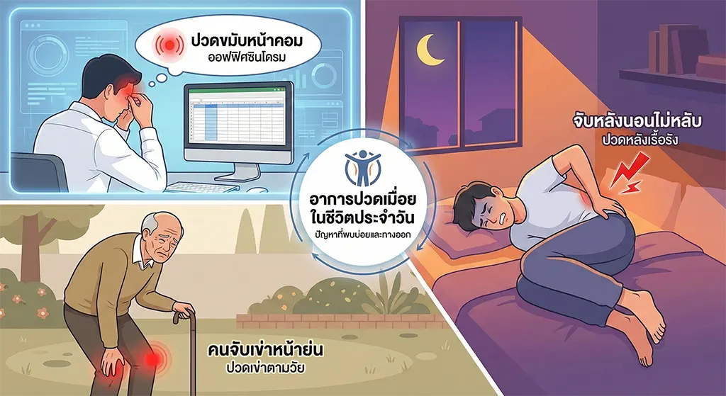 อาการปวดเมื่อนในชีวิตประจำวัน