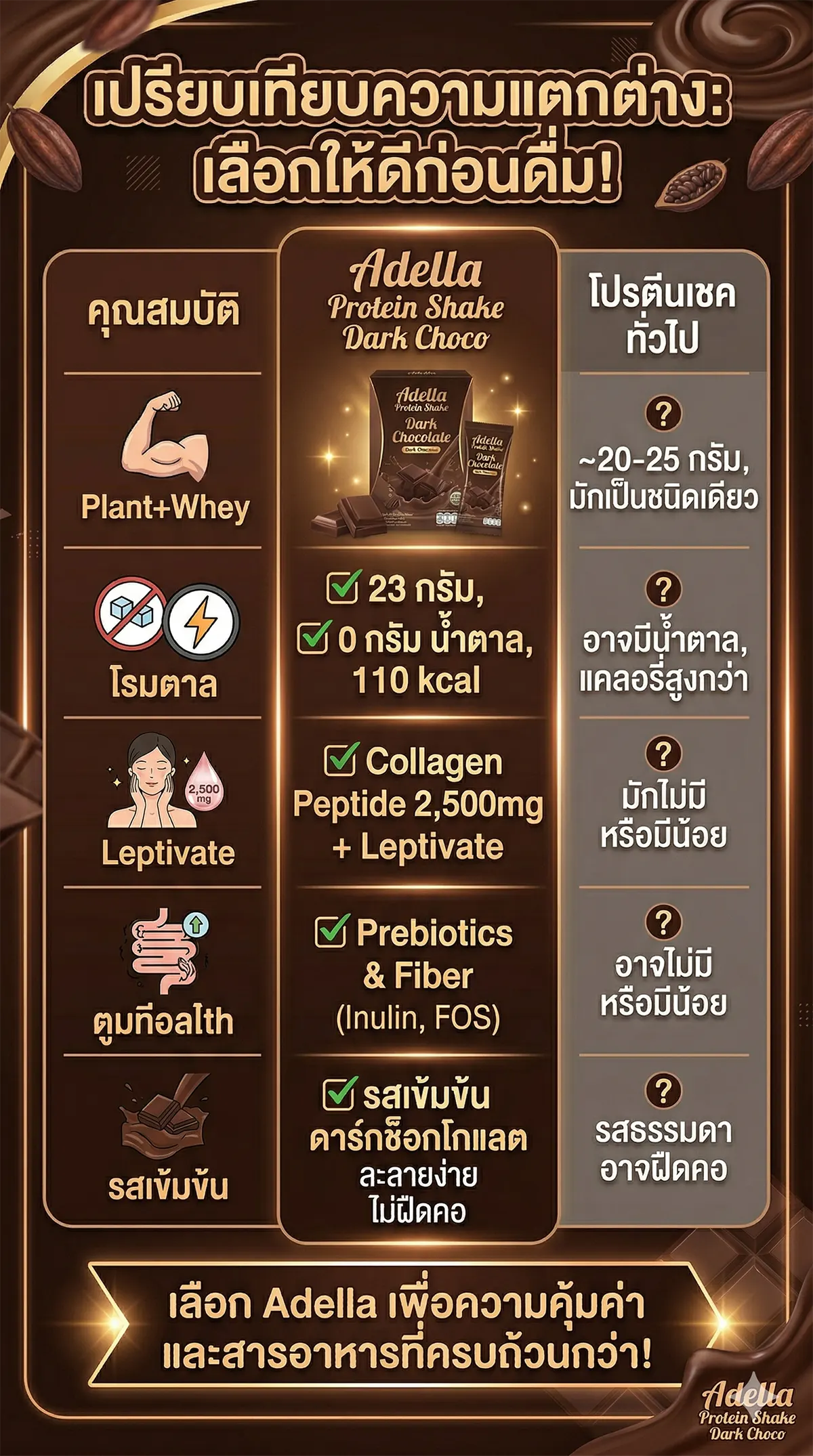 adella protein shake promotion