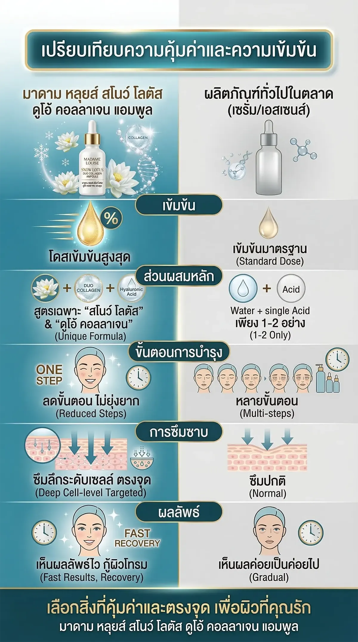 duo collagen ampoule compare