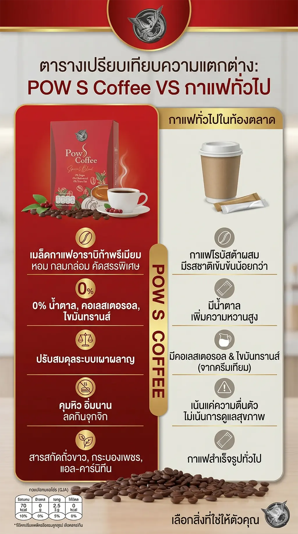 pow_s_coffee_compare