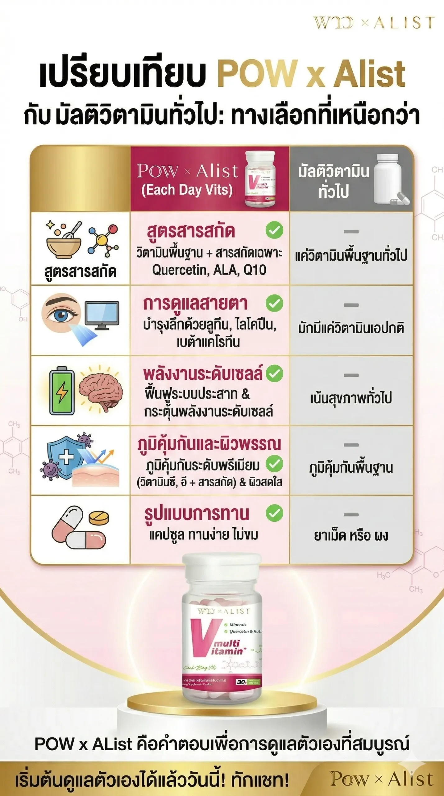 POW Vitamin 5 Multi Vitamin Each Day Vits compare