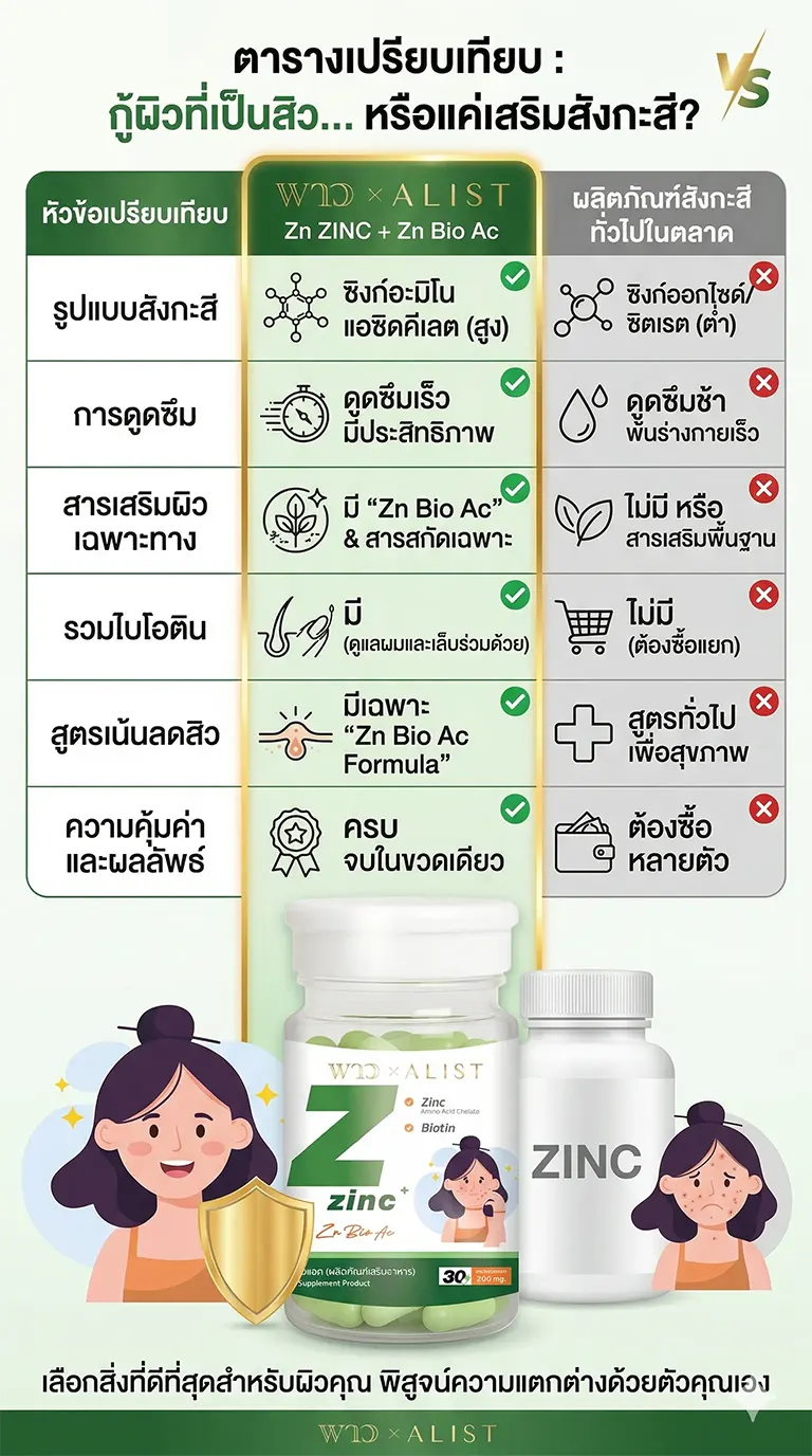 pow vitamin zn bio ac compare